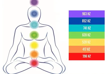 frecuencia armonica de los chakras